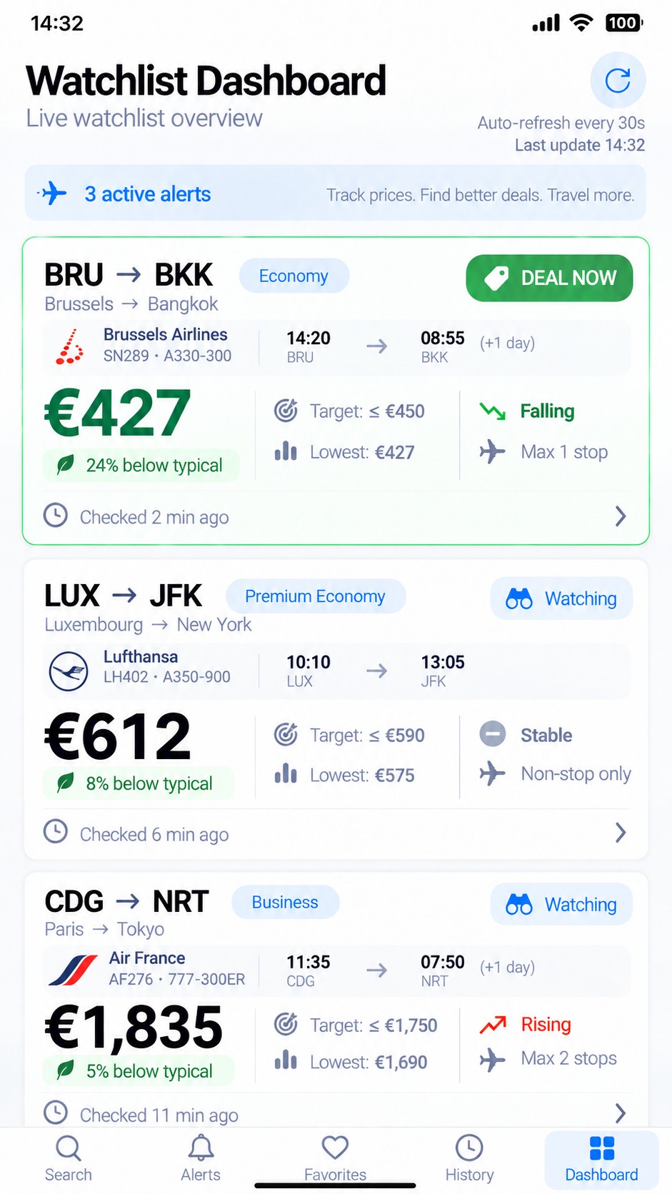 Flight Deal Finder watchlist dashboard preview